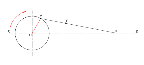 crank and piston loci