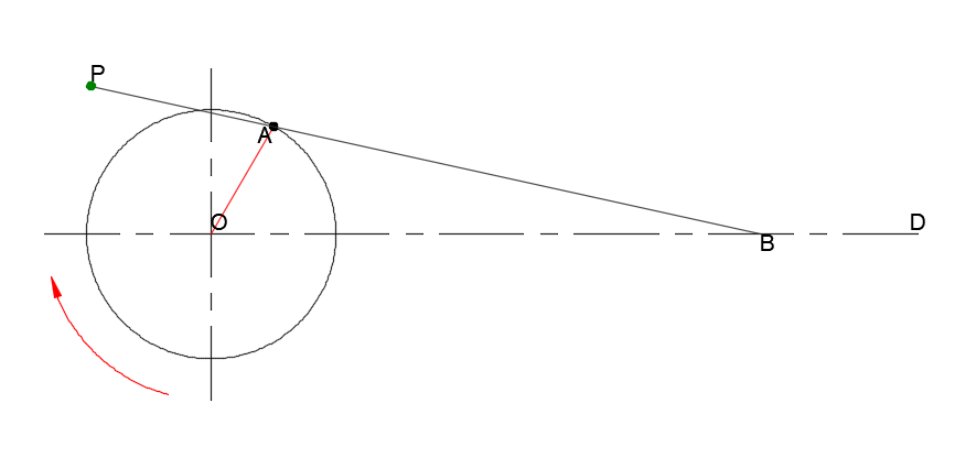 extended crank and piston loci