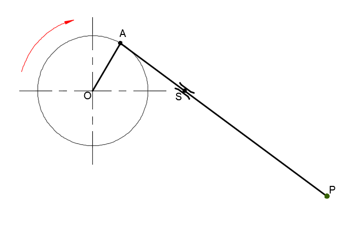 crank and slider loci