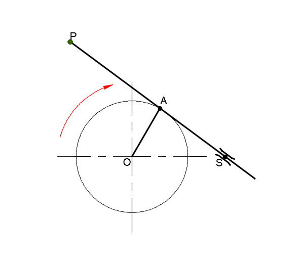 crank and slider loci