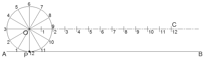 cycloid
