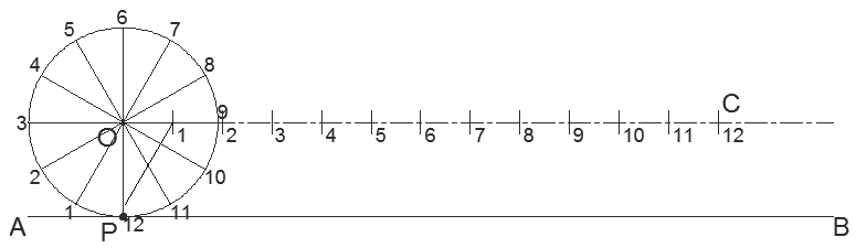 cycloid