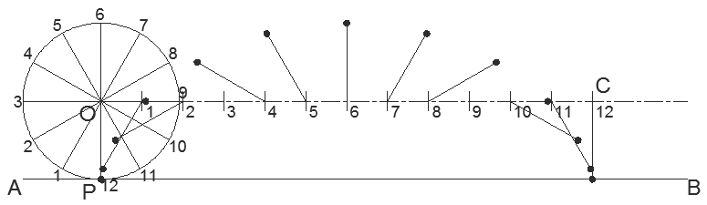 cycloid