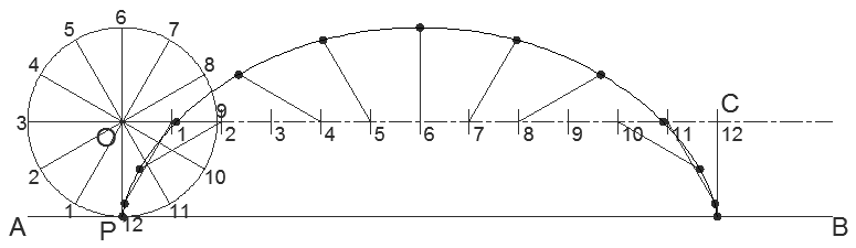 cycloid