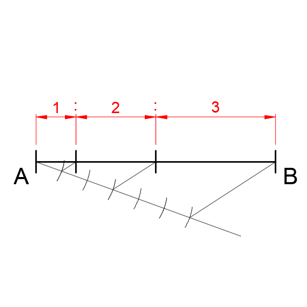 division of a line method in ratio