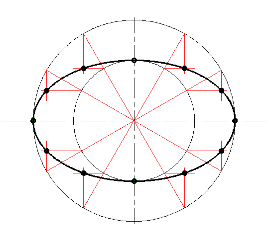 ellipse concentric circles method