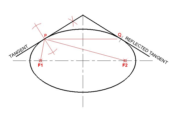 ellipse notes