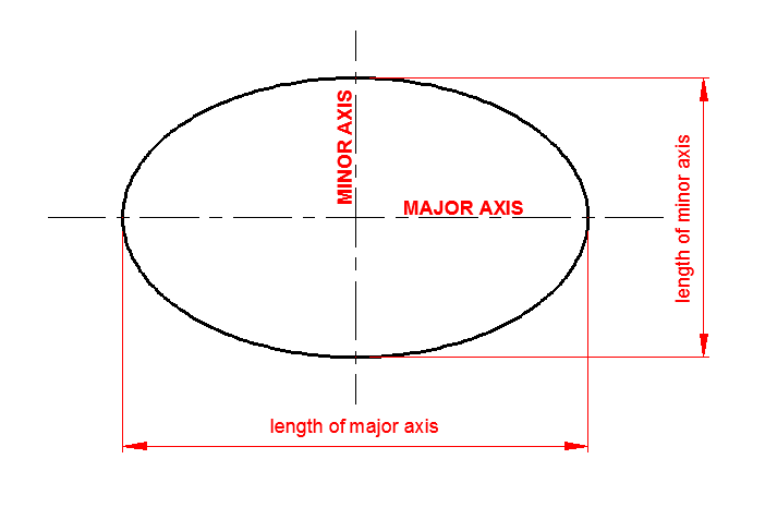 ellipse notes