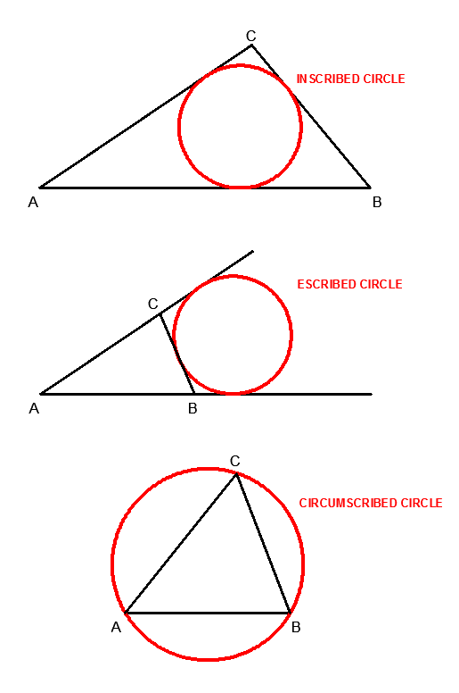 inscribed escribed circumscribed notes
