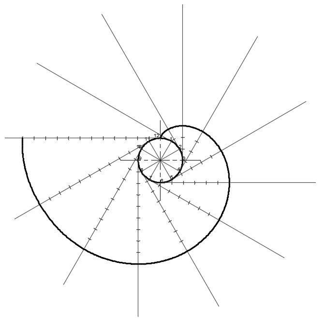 involute of a circle