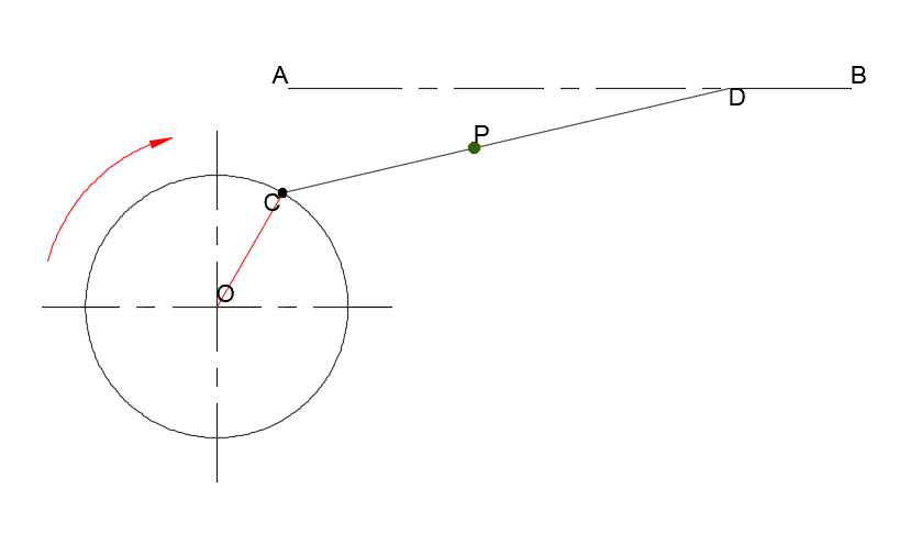 crank and piston loci