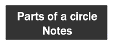 notes on parts of the circle