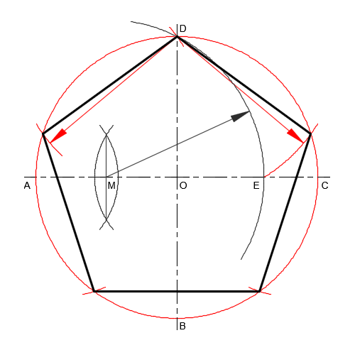 pentagon in a circle construction