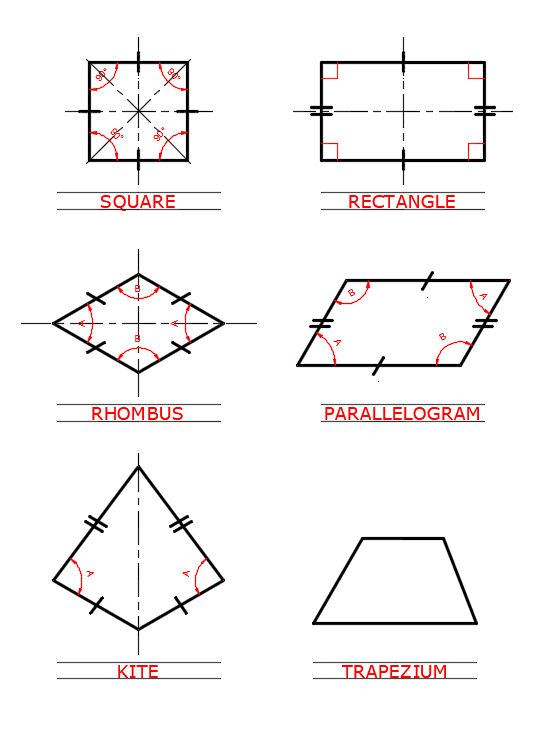 properties of quadrilaterals