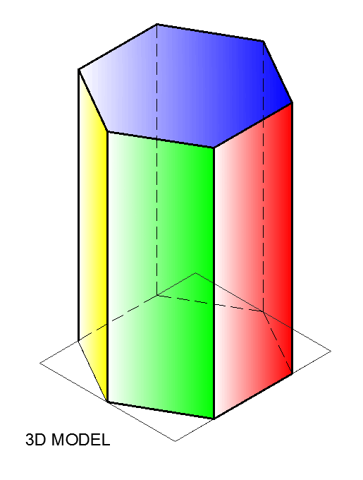 introduction to prism development