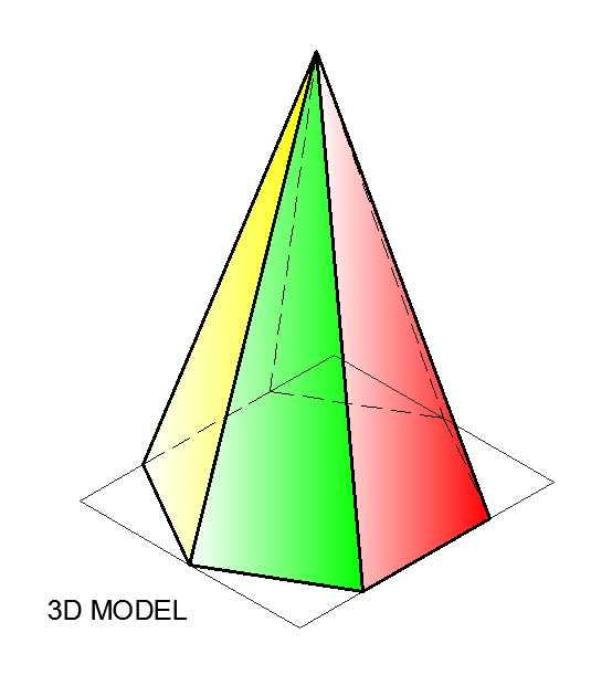 pyramid surface development