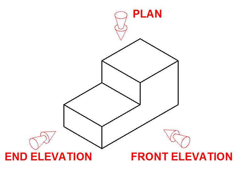 step with arrows